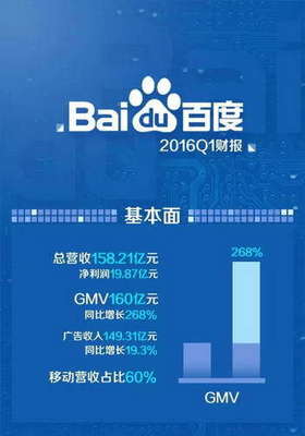 AI賦能生活 從Q1財(cái)報(bào)看“智能+”浪潮下的外賣(mài)服務(wù)變革